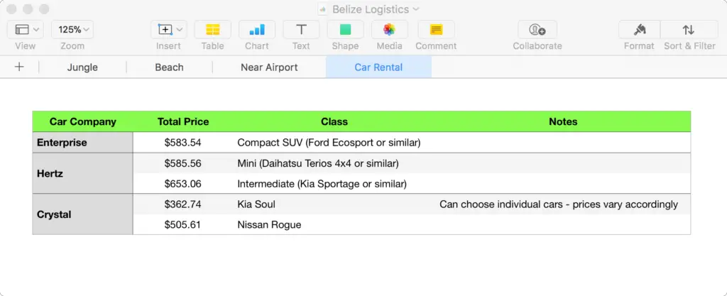 Spreadsheet screenshot comparing rental cars